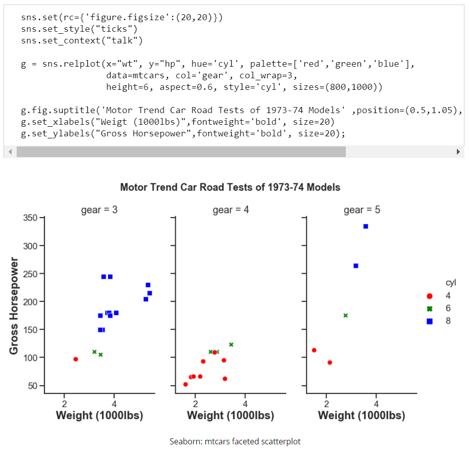 R vs Python for Data Visualization – TEQnation – Platform
